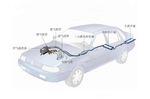 原來汽車排氣系統(tǒng)對不銹鋼管要求這么高啊！