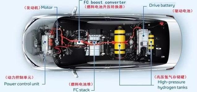 氫汽車(chē).jpg