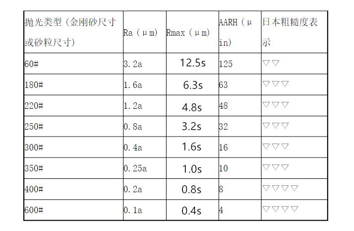不銹鋼拋光管的等級(jí)及要求.png