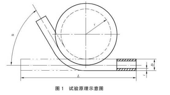 不銹鋼制品管用的什么彎曲試驗標準.png 不銹鋼制品管用的什么彎曲試驗標準.png