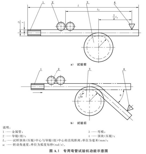 不銹鋼制品管用的什么彎曲試驗標準.png 不銹鋼制品管用的什么彎曲試驗標準.png